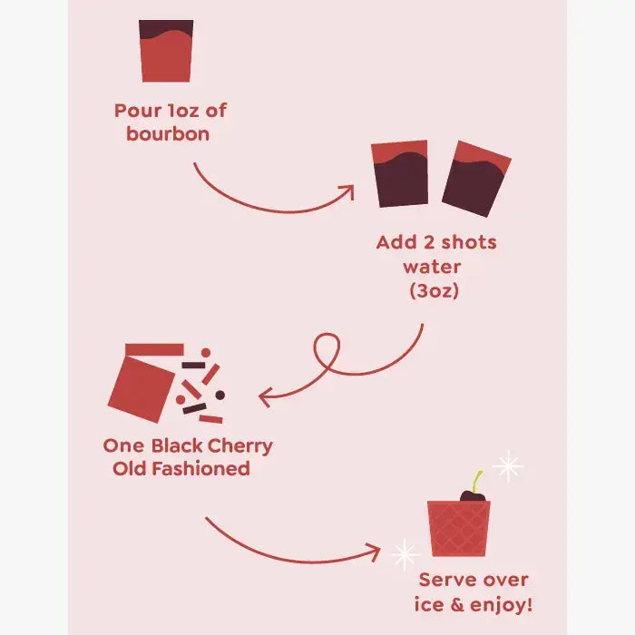 Black Cherry Old Fashioned | Cocktail Mixer