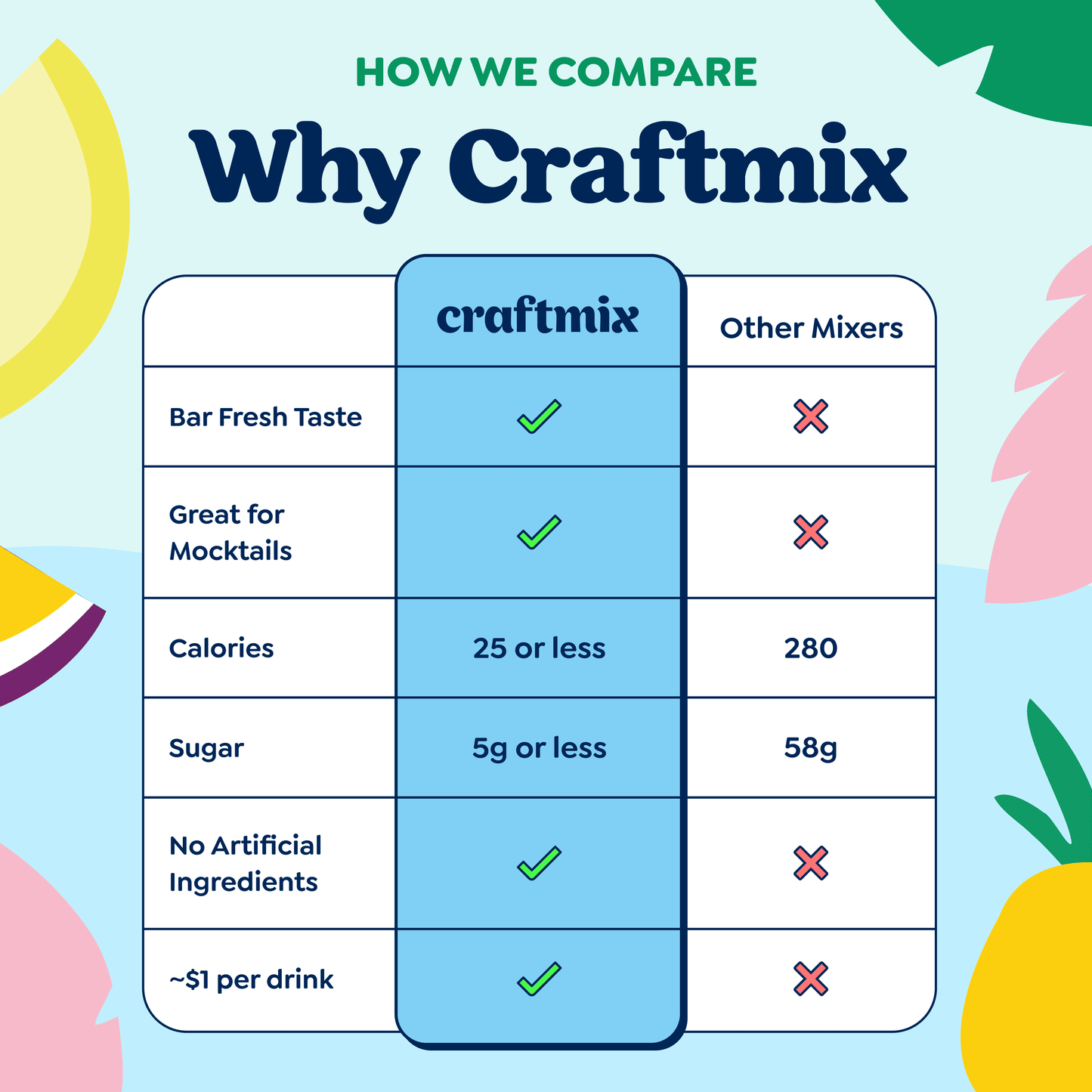 Variety Pack Cocktail Mixers